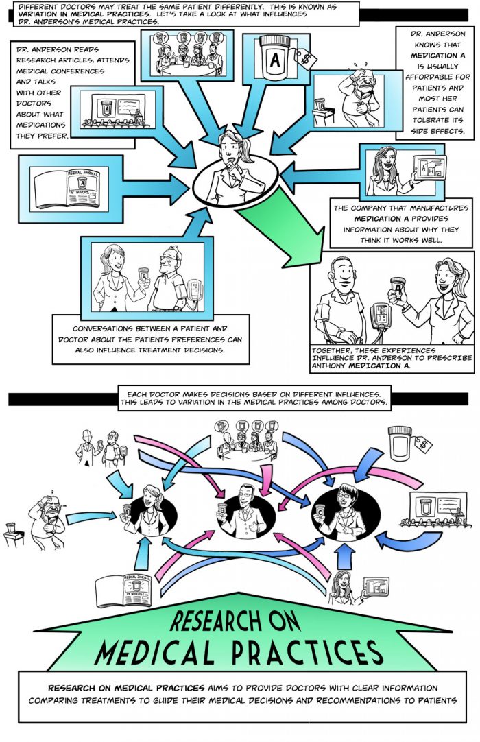 Variations in Medical Practices - ROMP Ethics Study